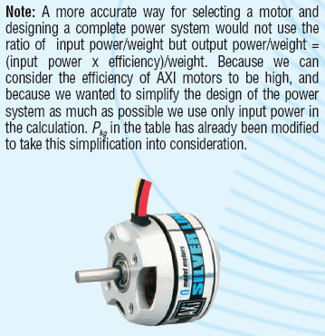 electric motor design